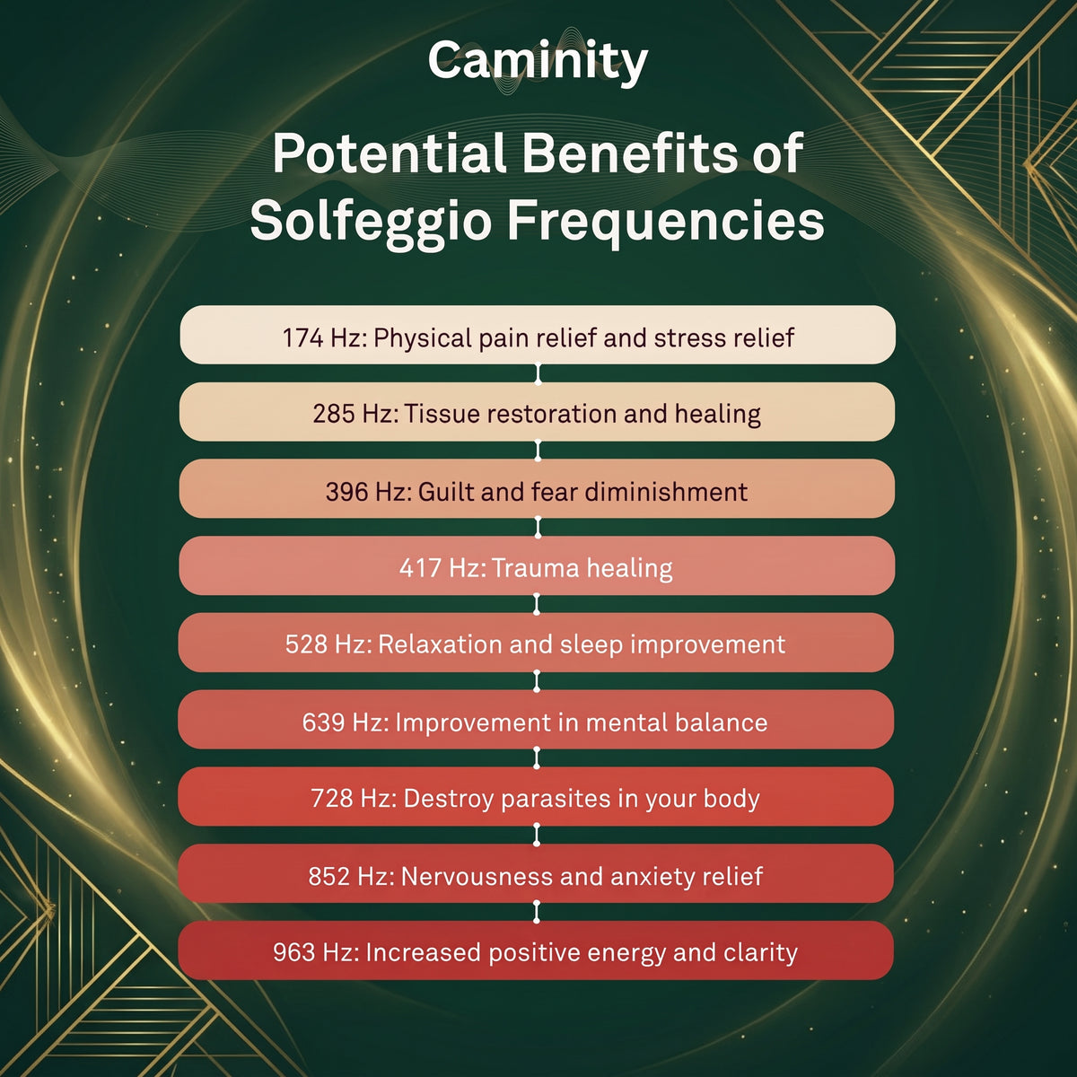 Bio-Healing Frequency Generator - The Natural Solution Your Body's Been Waiting For
