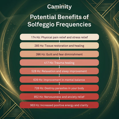 Bio-Healing Frequency Generator - The Natural Solution Your Body's Been Waiting For